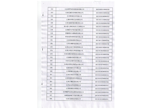 Science and technology enterprise 2 No. 256